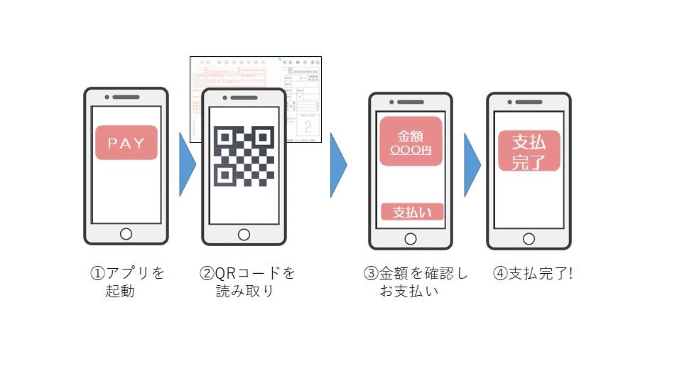 地方税統一QRコード付き納税通知書による自動車税種別割の納付開始について －秋田県 ｜BtoBプラットフォーム 業界チャネル