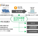 ＲＥ１００電力　株式会社