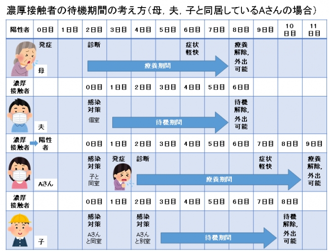 茨城県 4号認定