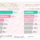 株式会社　メディキューブ