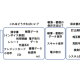 株式会社　ＧＴＭ総研