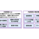 株式会社　ＧＴＭ総研