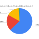 株式会社　サイトクリエーション