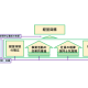 株式会社　ＧＴＭ総研