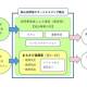 大阪府住宅供給公社