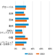 フィデリティ投信　株式会社