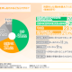 株式会社　リライフテクノロジー