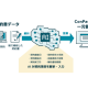 株式会社　日本パープル