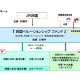 日本プライベートエクイティ　株式会社