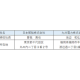 日本郵船　株式会社