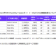 ニールセン デジタル　株式会社