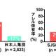 理化学研究所