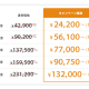 Ａｓｃｅｎｔ Ｂｕｓｉｎｅｓｓ Ｃｏｎｓｕｌｔｉｎｇ　株式会社