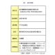 威志企管顧問股ｲ分有限公司（ワイズコンサルティンググループ）