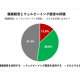 ＺＩＨＥＮ　株式会社