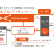 株式会社　ビジョンインキュベイト
