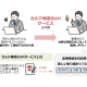 エニシア　株式会社