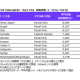 ニールセン デジタル　株式会社