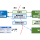 株式会社　ＧＴＭ総研