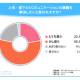 株式会社　新生技術開発研究所