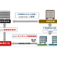 株式会社　福邦銀行