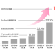 ＰａｙＰａｙ証券　株式会社