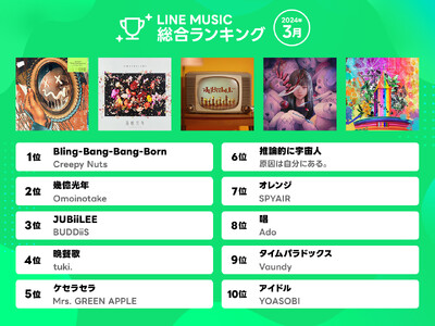 【LINE MUSIC 2024年3月月間ランキング】Creepy Nuts「Bling 