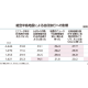 株式会社　ＪＴＢ総合研究所