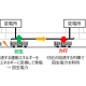 東日本旅客鉄道　株式会社
