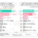 株式会社　４ｌｉｆｅ