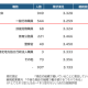 グラビス　株式会社