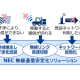 日本電気　株式会社