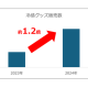 株式会社　セイバン