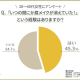 トレンダーズ　株式会社