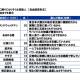 スカパーＪＳＡＴ　株式会社