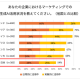 アドビ　株式会社