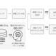 株式会社　アンビション ＤＸ ホールディングス