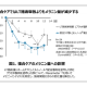 一般社団法人　アストロノーツ