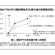 一般社団法人　アストロノーツ