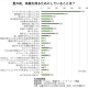 大正製薬　株式会社