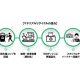 株式会社　栗原医療器械店