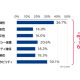 株式会社　三菱総合研究所