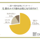 トレンダーズ　株式会社