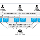 ＴＩＳ　株式会社