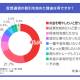 株式会社　Ｓ．Ｅ．ネットワーク