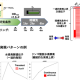 学校法人　明治大学