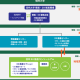 ネットアップ　合同会社