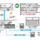 株式会社　トスネット