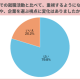 株式会社　学情