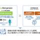 株式会社　日立製作所